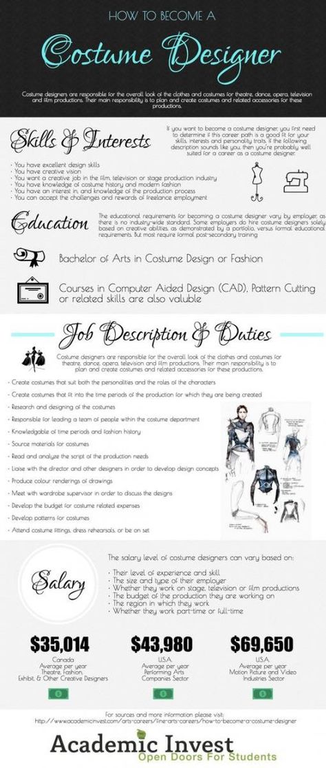 Homeschool Fashion Design, Fashion Theory Notes, Costume Design Theatre, Costume Portfolio, Stage Costume Design, Fashion Theory, Theatre Illustration, Designer Job, Technical Theatre