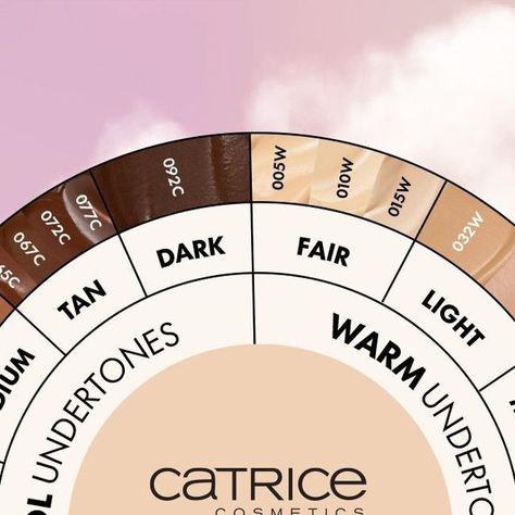 CATRICE Cosmetics official on Instagram: "Find your perfect shade with the Invisible Cover Foundation! ✨ Use our shade chart to discover the best fit for your skin tone - whether you're warm, cool, or neutral, we've got 40 shades waiting for you. 🫶

Which shade will be your go-to? 🤎

#Catrice #CatriceCosmetics #OwnYourMagic
#InvisibleCoverFoundation #Foundation #ShadeChart #Shades #CrueltyFreeBeauty" Catrice Foundation, Cover Foundation, Foundation Shades, Cruelty Free Beauty, The Invisible, Cool Tones, Waiting For You, Skin Tone, Skin Tones