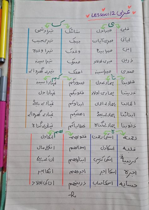 Arabic Grammar Rules In Urdu, Quran Tafseer Notes In Urdu, Arabic Grammar Rules, Quran Rules, Arabic Notes, Arabic Learn, Quranic Arabic, How To Read Quran, Learning Arabic For Beginners