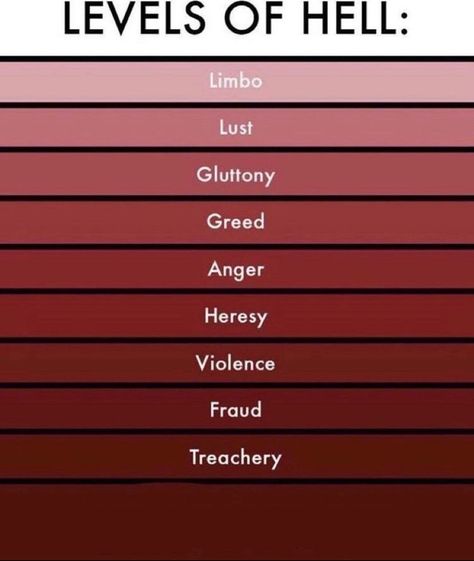 My Anger Level Usually, Levels Of Hell, Meme Template, Daily Memes, Teenager Posts, Anger, Funny Pictures, Humor, Memes