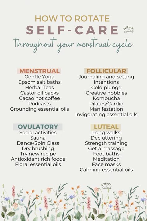 winter self care ideas 2025 How To Track Your Period Menstrual Cycle, Menstrual Cycle Phases 28 Days, Cycle Self Care, Menstrual Phases Chart, Menstrual Cycle Phases Symptoms, Luteal Phase Self Care, 4 Phases Of Menstrual Cycle, Menstrual Syncing, Cycle Tracking Menstrual