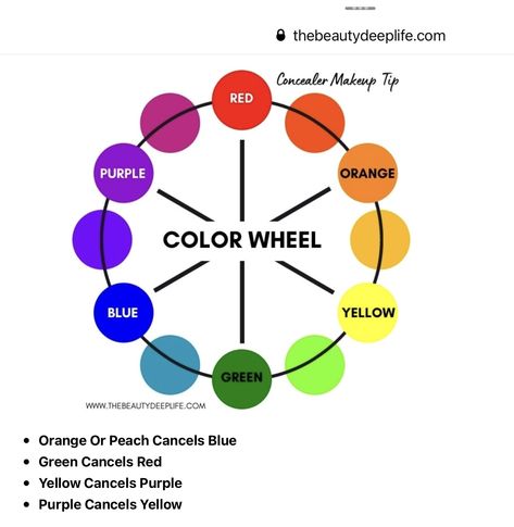 Makeup Color Wheel, Skin Aesthetics, Concealer Makeup, Color Wheel, Colorful Makeup, Red Purple, Green And Orange, Red Yellow, Orange Color