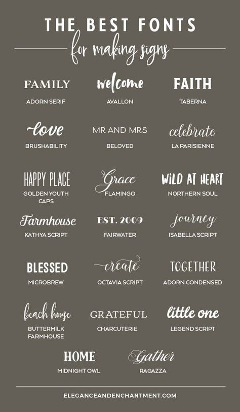 Searching for the perfect font to use on your next hand lettered sign? Here's a roundup of twenty fabulous typefaces. // From Elegance and Enchantment #signmaking #fonts #lettering Alfabet Font, Omerta Tattoo, Making Signs, Design Alphabet, Idee Cricut, Desain Buklet, Best Fonts, How To Make Signs, Font Combinations