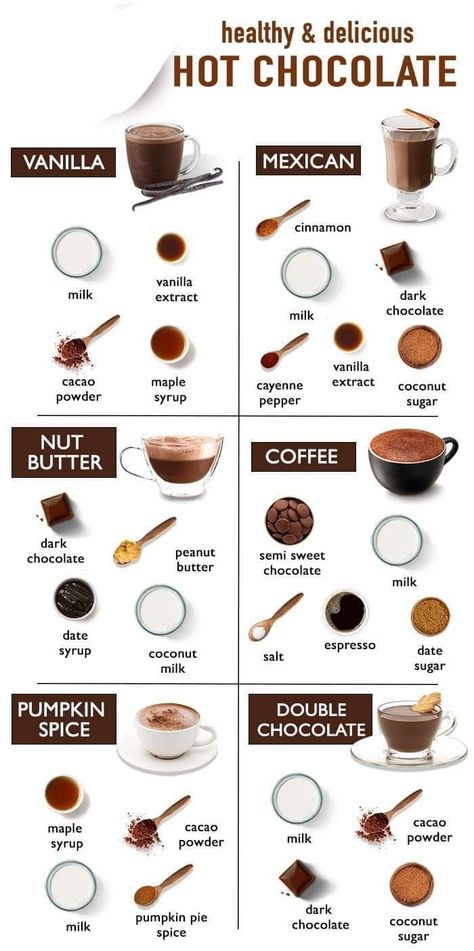 Healthy Hot Chocolate Recipe, Resep Starbuck, Resep Koktail, Best Hot Chocolate Recipes, Healthy Hot Chocolate, Resep Smoothie, Cold Coffee Recipes, Homemade Cookbook, Sweet Dishes Recipes