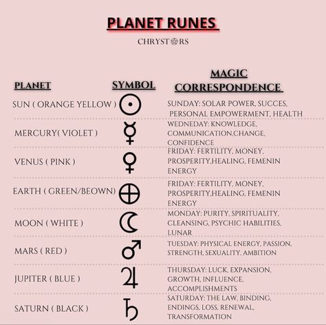 Runas of planet signs meaning quote made by chrystars. Venus jupiter mercury mars moon sun uranus neptune saturn Saturn Spiritual Meaning, Jupiter Spiritual Meaning, Jupiter Symbol Meaning, Jupiter Meaning, Saturn Energy, Jupiter Energy, Jupiter Symbol, Venus Jupiter, Mercury Planet