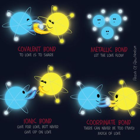 Feed Your Inner Nerd With These Fun Science Comics Science Cartoons, Science Comics, Chemistry Basics, Ionic Bonding, Study Chemistry, Chemistry Classroom, Chemistry Education, Covalent Bonding, Chemistry Jokes