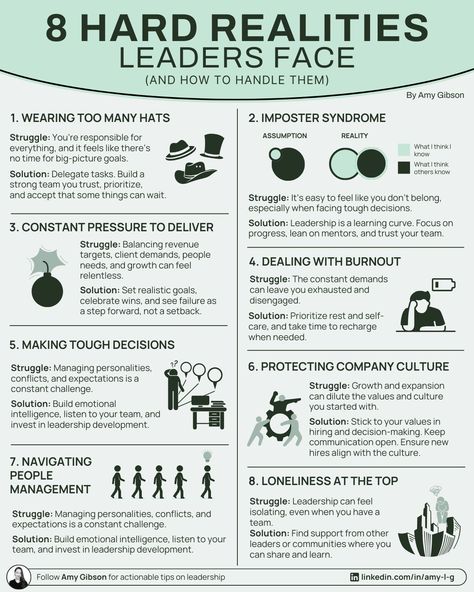 Amy Gibson on LinkedIn: Let's get real for a moment.

Being a leader is tough.

Especially when… | 67 comments Leadership Philosophy, Agile Coaching, Leadership Development Activities, Entrepreneur Aesthetic, Effective Leadership Skills, Leadership Competencies, Business Writing Skills, Work Hacks, Being A Leader