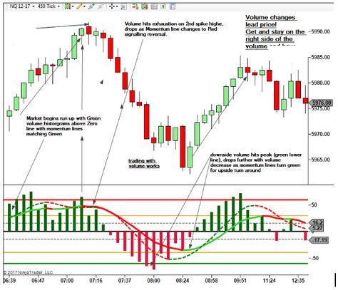 Day Trader Setup, Trader Setup, Trading Setup, Candlestick Chart Patterns, Trading Learning, Forex Education, Bulls Wallpaper, Stocks Trading, Forex Trading Strategies Videos