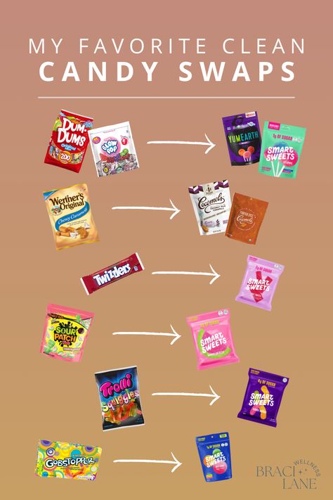 Junk Food Swaps, Healthy Switches Food Swap, Food Swaps Healthy Clean Eating, Clean Eating Swaps, Healthy Swaps For Junk Food, Healthier Food Swaps, Healthier Alternatives Food Swap, Healthy Snack Swaps, Food Swaps Healthy