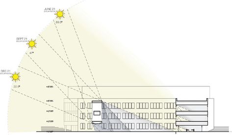 Sun Study for the solar calendar/clock Daylight Diagram Architecture, Sun Study Diagram Architecture, Sunlight Diagram Architecture, Solar Analysis Architecture, Shadow Study Architecture, Light Study Architecture, Sun Diagram Architecture Site Analysis, Sun Study Architecture, Sun Analysis Architecture