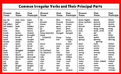 Most Important Irregular Verbs and Their Principal Parts – Vocabulary Home Verbs Worksheet For Grade 1, Irregular Verbs Worksheet, English Verbs List, Verbs Esl, Verbs Worksheet, Verbs In English, Verb Examples, English Grammar Exercises, Regular And Irregular Verbs