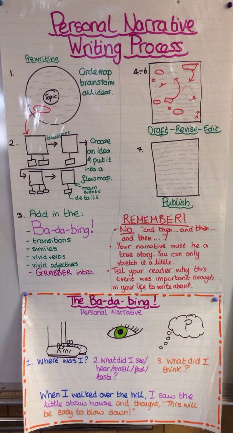 4th grade personal narrative steps Expository Essay, Personal Narrative Writing, Thinking Maps, Essay Writing Help, 5th Grade Writing, Personal Narrative, Admissions Essay, 3rd Grade Writing, Writing Anchor Charts