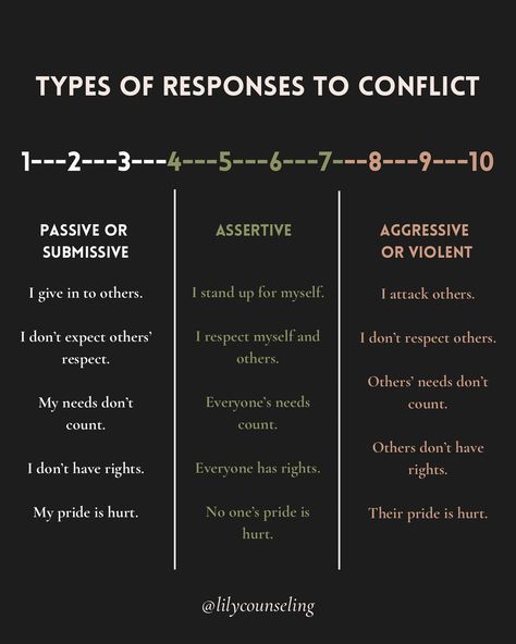 A recipe for assertive behavior 👩🏻‍🍳 🤍 Assertiveness is a vital social skill and core component of emotional intelligence. When two people’s needs are in conflict, no solution can be adequate unless both sets of needs are addressed, and that’s what assertiveness is all about. 🫶🏼 Scroll to learn about how to become more assertive at work and follow @lilycounseling for more tips on maintaining your high-performance life at work! . #lilycounseling #therapy #assertiveness #workplacedrama #co... How To Be Intelligent, How To Be More Social, How To Be Social, Therapist Tools, Being Assertive, Social Motivation, Assertiveness Skills, Baddie Advice, Social Intelligence