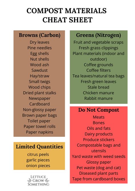 The Best Materials to Toss in a Compost Bin Compost Cheat Sheet, How To Start A Compost Bin, Compost Infographic, Compost Layers, Farm Essentials, Homemade Compost Bin, Outdoor Compost Bin, Lettuce Grow, Small Farming