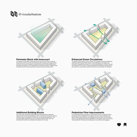 urban schematic diagram, architecture, urban design Massing In Architecture, Building Massing Concept, Schematic Diagram Architecture, Massing Diagram Architecture, Massing Architecture, Mass Process, Massing Diagram, Sketchup Architecture, Feasibility Study