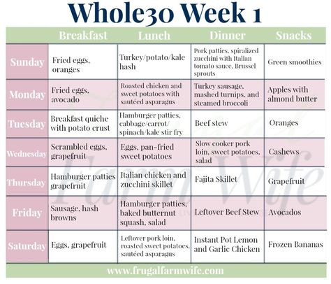 Whole30 Week 1 Menu Plan and Shopping List - with this printable! Butterfly Process, Keto Diet Side Effects, Saute Asparagus, Whole 30 Challenge, Zucchini Patties, Whole 30 Meal Plan, Roasted Sprouts, 30 Challenge, 30 Diet