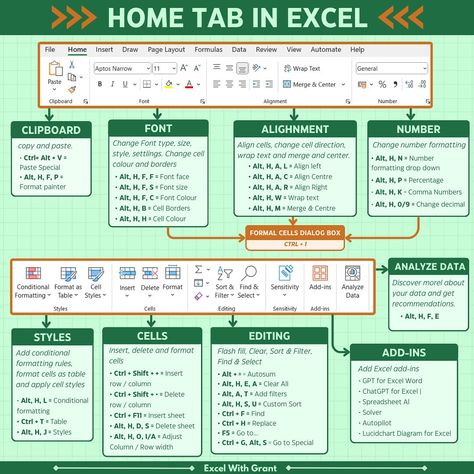 Home Tab in Excel Comment “EXCEL” and I will DM you my Excel Shortcuts Cheat Sheet #excel #exceltips #exceltricks #microsoftexcel #spreadsheets #exceltraining #learnexcel Excel Templates Design, Excel Tips Cheat Sheets, Macbook Shortcuts, Excel Planner, Finance Girl, Excel Shortcuts Cheat Sheets, Excel Cheat Sheet, Spreadsheet Design, Microsoft Excel Formulas