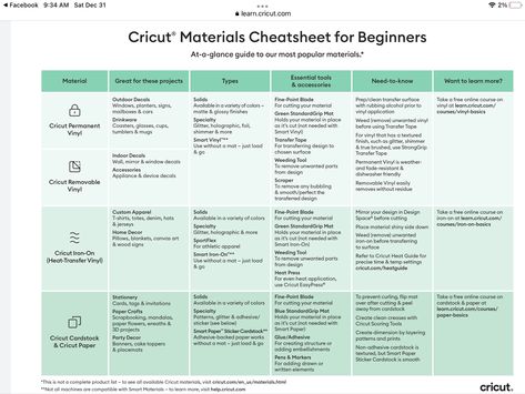 Cricut Material, Cricut Materials, Cricut Help, Windows Surface, Cricut Explore Air, Cricut Craft Room, Vinyl Paper, Free Online Courses, Cricut Tutorials