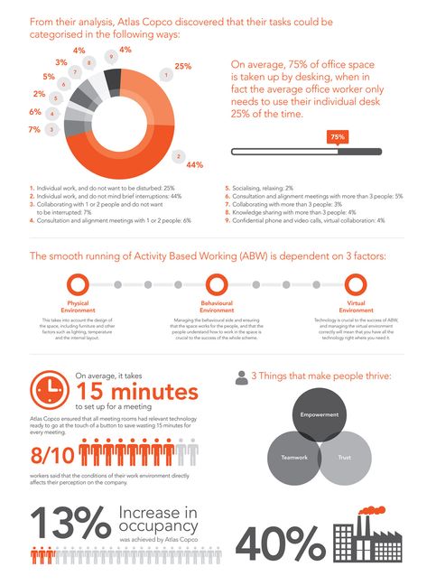 Envoplan Infographics Design Informational Infographic Design, Minimalist Infographic, Data Sheet Design, Fact Sheet Design, Infographic Elements Design, Infographic Report Design, Infographic Report, Project Phases Infographic, Infographic Research Poster