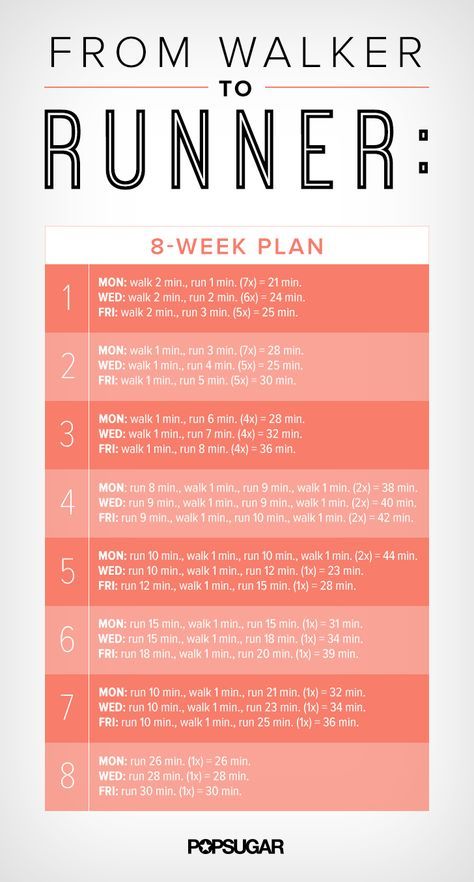 Start this weekend! This 2-month plan tells you how to go from walker to runner. Walker To Runner, Workout Morning, Motivasi Diet, Running Plan, Workout Posters, Popsugar Fitness, Trening Fitness, Healthy Smoothie, Motivation Fitness