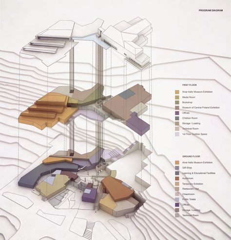 Architectural Diagram Types #1 - Functional Diagrams | illustrarch Function Diagram, Architectural Thesis, Architect Sketchbook, Site Analysis Architecture, Architectural Diagrams, Architectural Design Studio, Map Layout, Architecture Mapping, Architecture Program