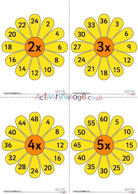 Spring Posters For School, Times Table Poster, Math Folders, Geometry Projects, Math Tables, Diy Mother's Day Crafts, School Kids Crafts, Spring Classroom, English Activities For Kids