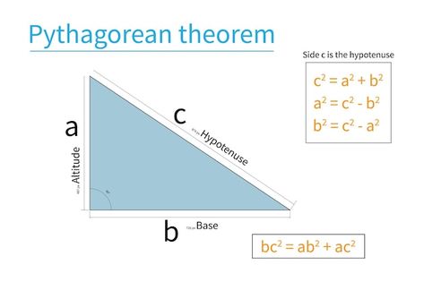 Vector pythagorean theorem in mathematic... | Premium Vector #Freepik #vector Body Anatomy Organs, Pythagoras Theorem, Anatomy Organs, Pythagorean Theorem, Resources For Teachers, Body Anatomy, Teacher Resources, Premium Vector, Personal Development