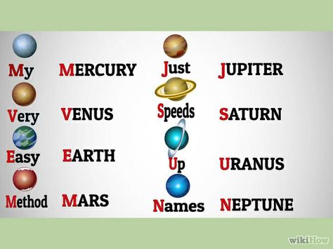 Easy way to remember the planets Planet Order, State Testing, Earth Science, Solar System, Planets, Solar, Physics, Science, Education