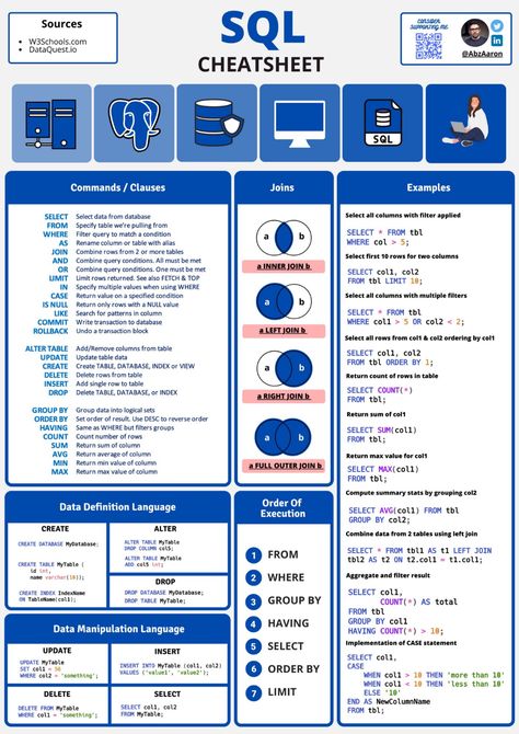 Sql Cheat Sheet, Sql Commands, Learn Sql, Basic Computer Programming, Computer Science Programming, Web Development Programming, Data Science Learning, Learn Computer Science, Learn Computer Coding