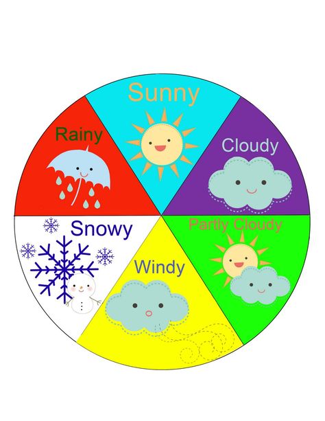 I am homeschooling my 3 yr old this year for preschool and didn't like any of the weather charts available.  So my great friend and I made ... Preschool Weather Chart, Weather Wheel, Weather Kindergarten, Weather For Kids, Weather Activities Preschool, Preschool Charts, Preschool Weather, Weather Cards, Weather Crafts