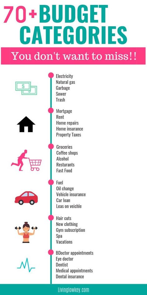 Personal Budget Categories, Cash Envelope System Categories Saving Money, Envelope Budget System Categories, Budgeting Envelope System, Cash Envelopes Categories, Budget Categories Simple, Money Binder Envelope System, How To Start Cash Envelope System, Budget Envelopes Categories
