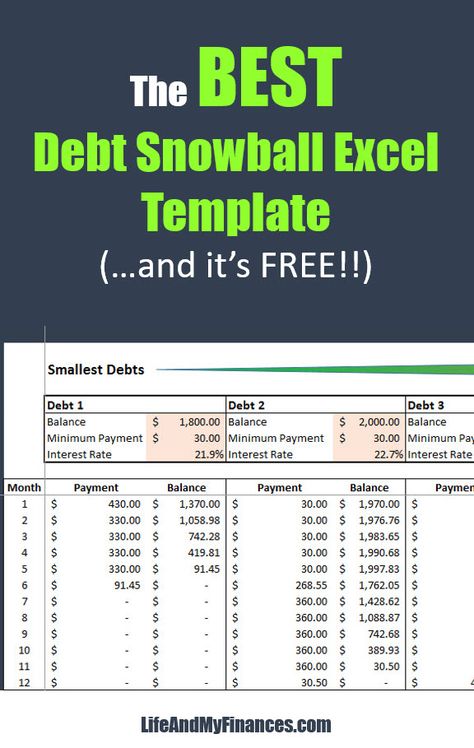 Bill Spreadsheet Excel, Debt Consolidation Spreadsheet, Debt Payoff Tracker Excel, Snow Ball Effect Debt, Debt Snowball Method, Snow Ball Debt Worksheet, Debt Payoff Excel Spreadsheet Free, Debt Snowball Tracker Free Printables, Budgeting Spreadsheet Excel Free