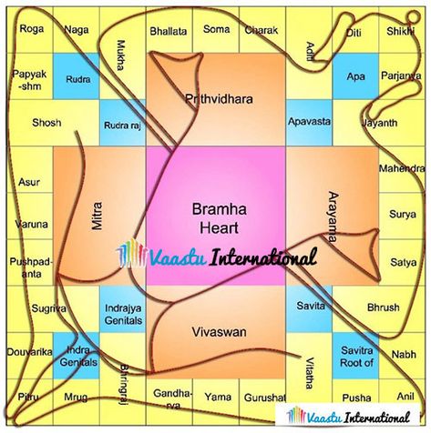 Click Here to Know about Vastu For House Office Vastu, Vastu Tips For Home, Ambani House, Vastu For Home, Kitchen Vastu, Home Vastu, House Vastu, Vastu Remedies, Vaastu Shastra