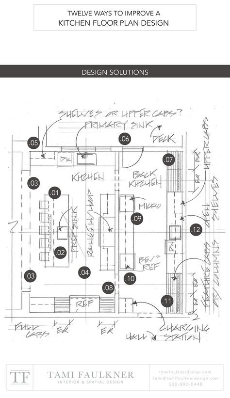 Floor Plan Closed Kitchen, Kitchen Mudroom Laundry Floor Plan, Large Kitchen Blueprint, Luxury Kitchen Layout Plan, Prep Kitchen Design Floor Plans, Kitchen With Scullery Floor Plan, Luxury Kitchen Design Floor Plan, Kitchen Dining Floor Plan, Floor Plans With Kitchen Sink Window