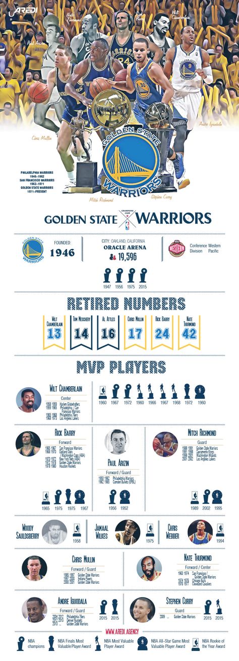 Nate Thurmond, Nba Design, Rick Barry, Chris Mullin, Wilt Chamberlain, Art Branding, Warriors Basketball, Nba Golden State Warriors, Nba Art