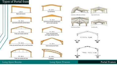 Portal Frame Structure, Steel Portal Frame Architecture, Portal Frame Architecture, Long Span Structure Architecture, Long Span Structure, Metal Building Designs, Steel Architecture, Amphibious Vehicle, Arch House