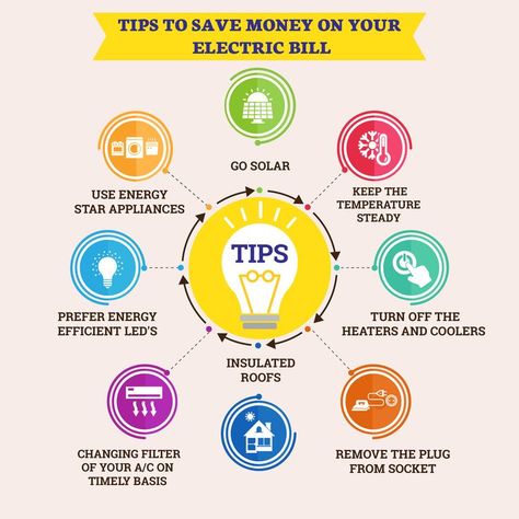 Save Electricity Poster, Reduce Electric Bill, Save Energy Poster, Energy Saving House, Electricity Poster, Diy Solar Power System, Easy Ways To Save Money, Energy Audit, Energy Saving Tips