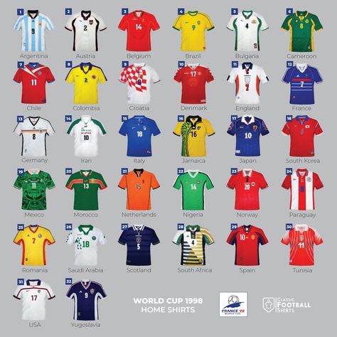 Classic Football Shirts on Twitter: "Who had the best home kit at France 98?  Poster available here - https://t.co/3DIZvVRxH4… " Champions League Logo, France Football Shirt, France Players, 1998 World Cup, Brazil World Cup, World Cup Jerseys, Fifa Football, Classic Football Shirts, European Soccer