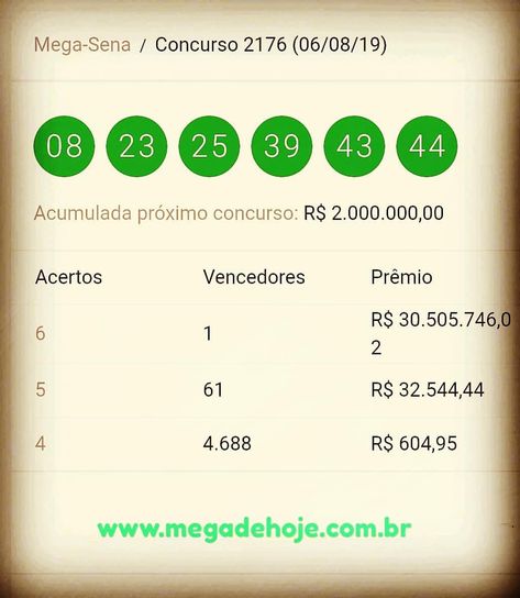 Resultado mega sena 2176 (06/08/2019) @megadehoje #resultadomegasena #megasena #megadehoje #ganharnaloto #resultadosloterías #loterias #loteriascaixa