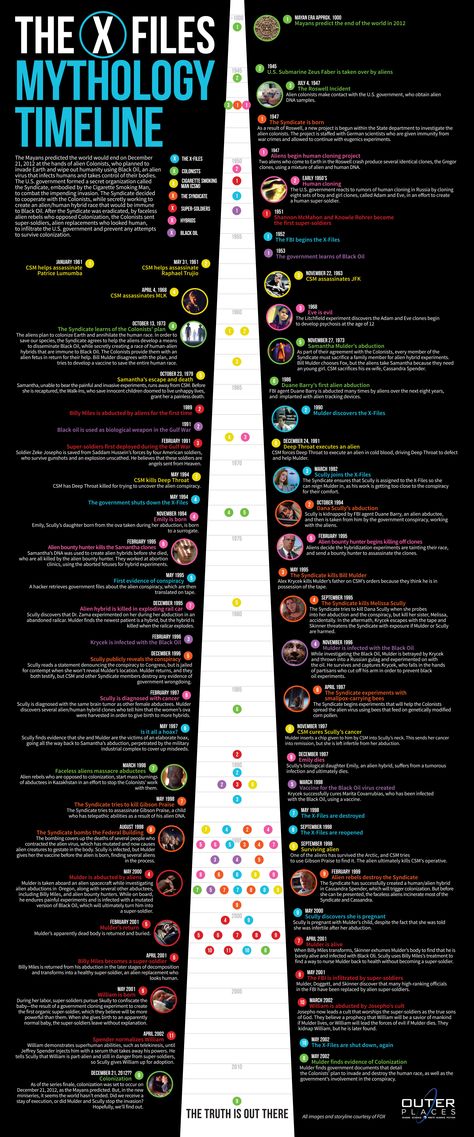 x files mythology timeline X Files Art, X Files Wallpaper, X Files Fanart, Sci Fi Tv Series, Mulder Scully, Timeline Infographic, Sci Fi Tv, Tv Tropes, Nerd Alert