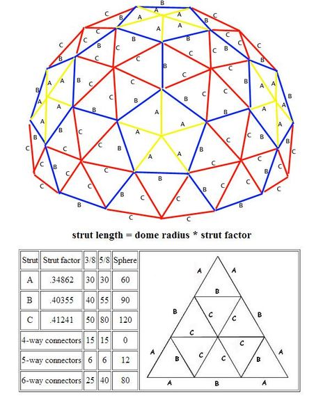 Buckminster Fuller Dome, Hexagon Dome, Geodesic Dome Greenhouse, Dome Greenhouse, Geodesic Domes, Art Inspiration Ideas, Geodesic Dome Homes, Dome Building, Dome Structure