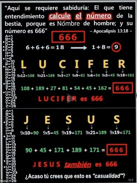 Revelation 13:18 warning ⚠️ Revelation 4, Revelation 12, False Prophets, Study Bible, Bible Notes, Bible Truth, History Books, Matrix, Bible Study