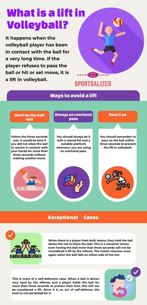 We all have played Volleyball in our life sometime or the other. Be it in school or college, Volleyball is one such sport that rarely anyone has missed. But if we look carefully, how many of us can tell the game's rules? Very few, right !? The reason being most of us are casual players. But Volleyball also has some rules which the professional players abide by. One such thing is "lift in Volleyball." Volleyball Rules And Regulations, Volleyball Rules, College Volleyball, Rules And Regulations, Play Volleyball, Volleyball Player, Volleyball Players, The Professional, Volleyball