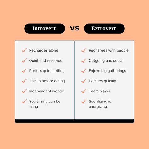 🧘‍♀️ Introverts vs. Extroverts: Which One Are You? 🎉 Some of us recharge in the quiet moments, while others thrive in the buzz of social energy. 🌿💃 🔮 Introverts: Find peace in solo time, cozy nights in, and deep conversations. 🕯️📚 🎊 Extroverts: Feel alive in the crowd, spontaneous adventures, and meeting new people. 🎉🎤 👇 Drop an emoji in the comments to let us know which one YOU are! 🤫 = Introvert 🎉 = Extrovert 😎 = A little bit of both! ✨Tag your friends and start the convo! #IntrovertVs... Introvert Vs Extrovert, Spontaneous Adventures, Introvert Extrovert, Extroverted Introvert, Deeper Conversation, Find Peace, Team Player, Quiet Moments, Tag Your Friends