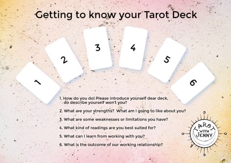 Deck-interview – Tarot with Jenny Voodoo Man, Spreads Tarot, Tarot Business, Tarot Reading Spreads, Tarot Interpretation, Aphrodite Aesthetic, Tarot Cards For Beginners, Learning Tarot Cards, Spiritual Things