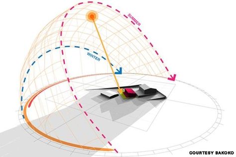 graphics Solar Study Architecture, Shadow Diagram Architecture, Sunpath Diagram Architecture, Sun Path Diagram, Sun Diagram, Sun Architecture, Solar Architecture, Architecture Study, Sun Path