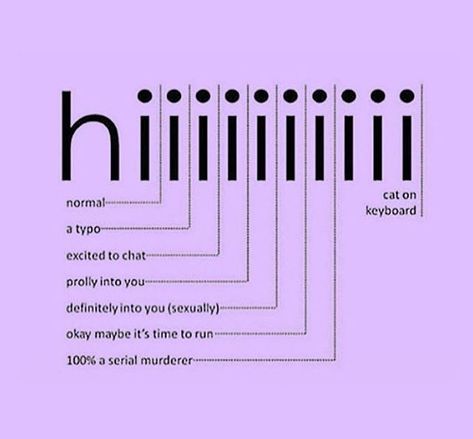 Hi Text Meaning Chart, Hiiiiiii Text Meaning Chart, If Whatsapp Was In, Hiiiiiii Text Meaning, Heyyyyy Meaning, Recently Viewed By Me, I Love Aesthetic, Hopeless Crush Quotes, Whatsapp Info