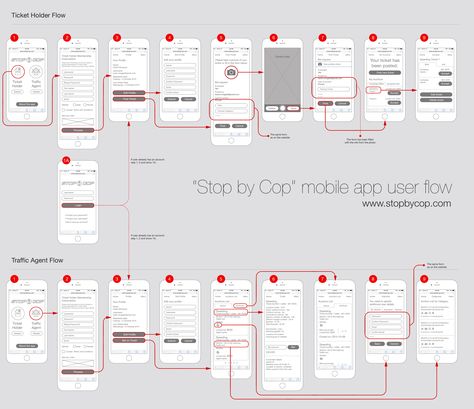 UX/UI Design App User Flow, Web Wireframe, การออกแบบ Ui Ux, Flow App, Flow Chart Design, Flow Diagram, Ui Ux 디자인, Wireframe Design, User Flow