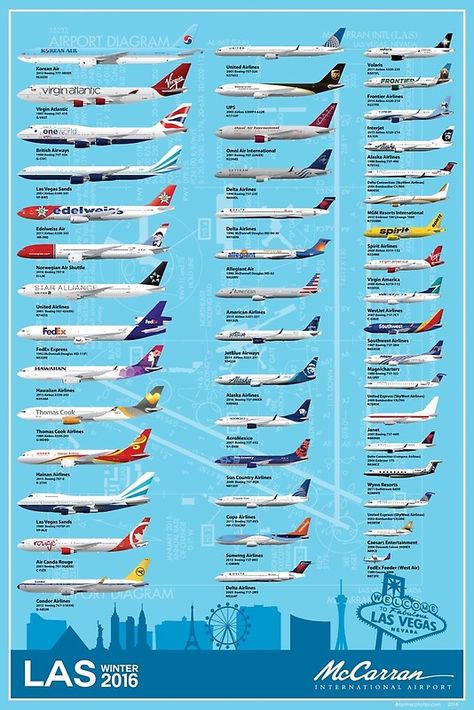 Vw Caddy Mk1, Boeing Planes, Airplane Collection, Aviation Education, Las Vegas Airport, Northwest Airlines, Aviation Posters, Airplane Wallpaper, Airline Logo