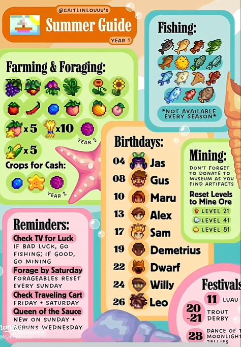 Stardew Valley Summer Guide, Stardew Valley Animal Farm Layout, Stardew Valley Tips And Tricks, Stardew Guide, Stardew Layout, Stardew Tips, Valley Fair, Stardew Valley Layout, Stardew Valley Tips